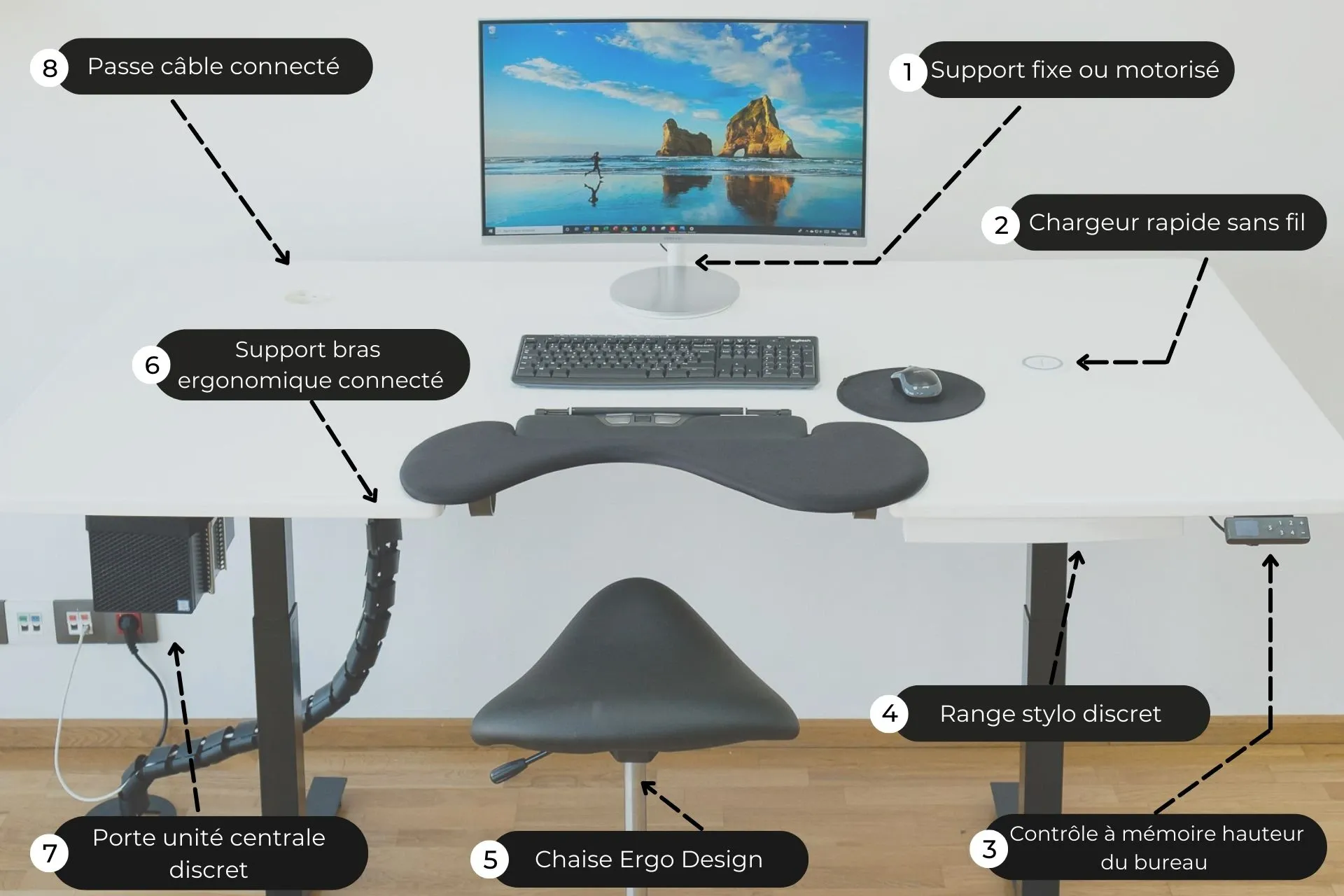 Bureau ergonomique Ergodesk : les caractéristiques - Ergo Design